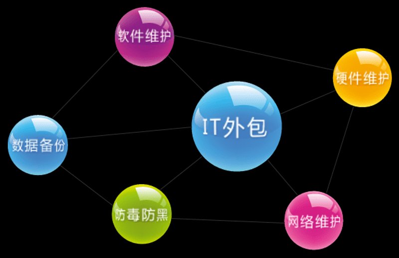 小程序开发公司：数字时代的创新催化剂